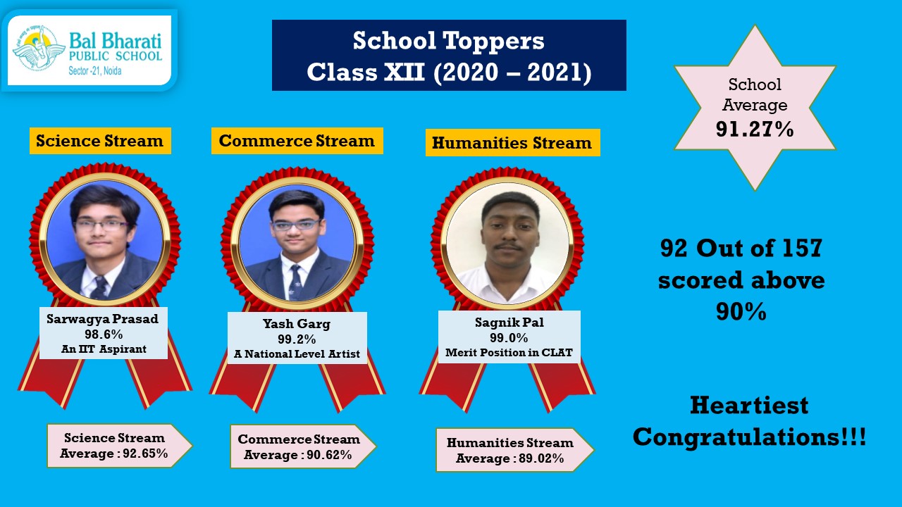 CBSE Results XII