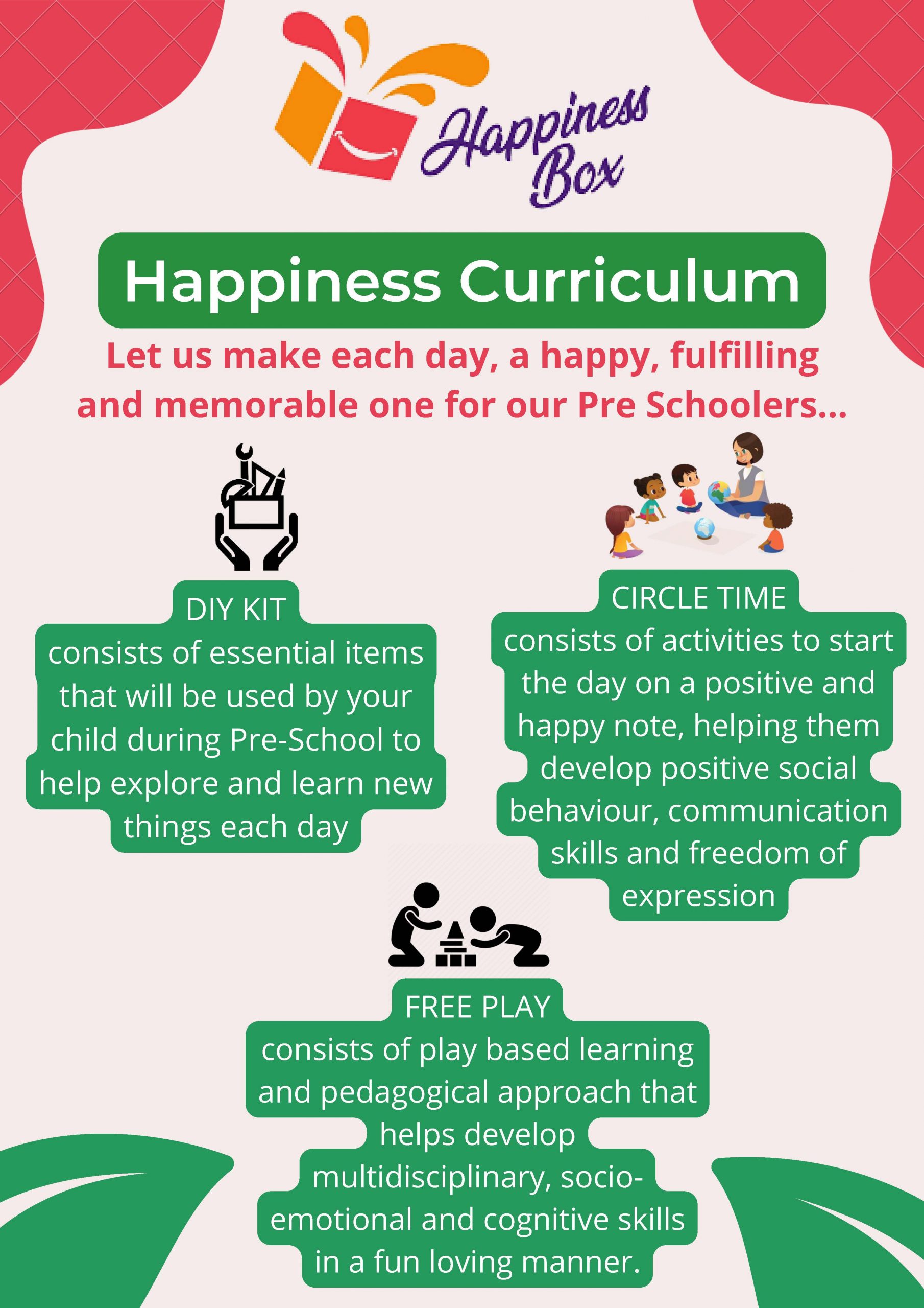 Happiness Curriculum