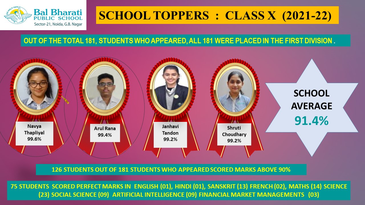 CBSE Results X