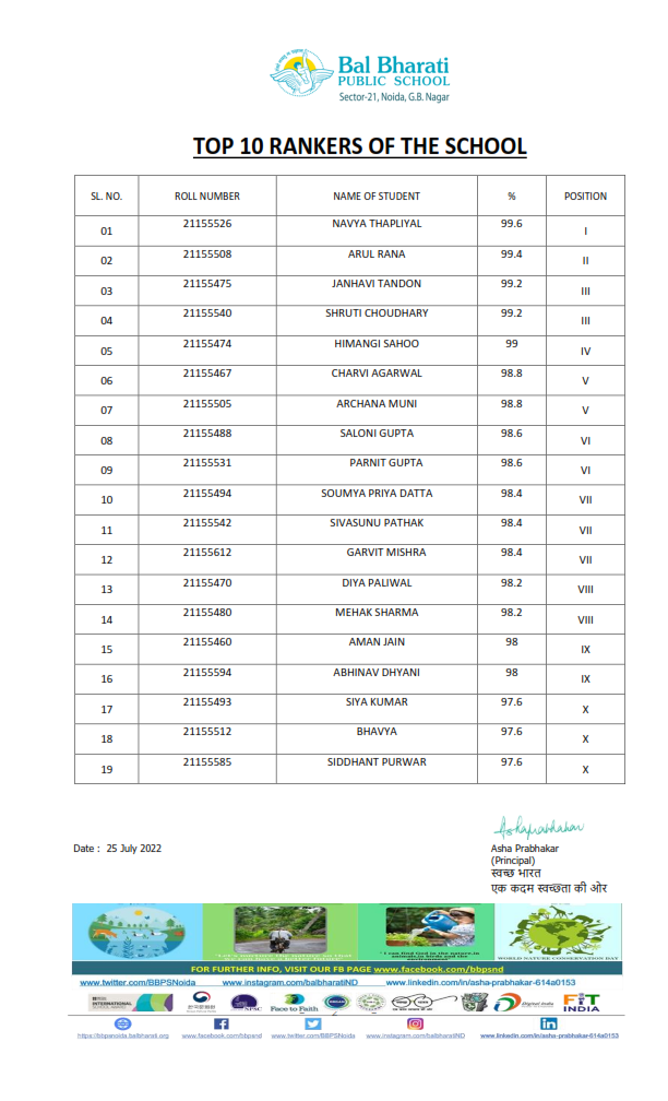 CBSE Results top 10 rankers