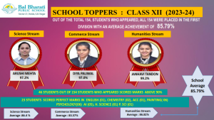 CLASS XII RESULTS